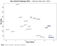 Hero World Challenge 2023 (99-1 or below).jpg