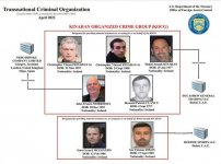 2960957_59_articleinline_Kinahan-organisation-chart-US-treasury.jpg