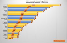average-published-attendance-of-urc-and-english-premiership-v0-5zti2h8gyqvc1.jpeg